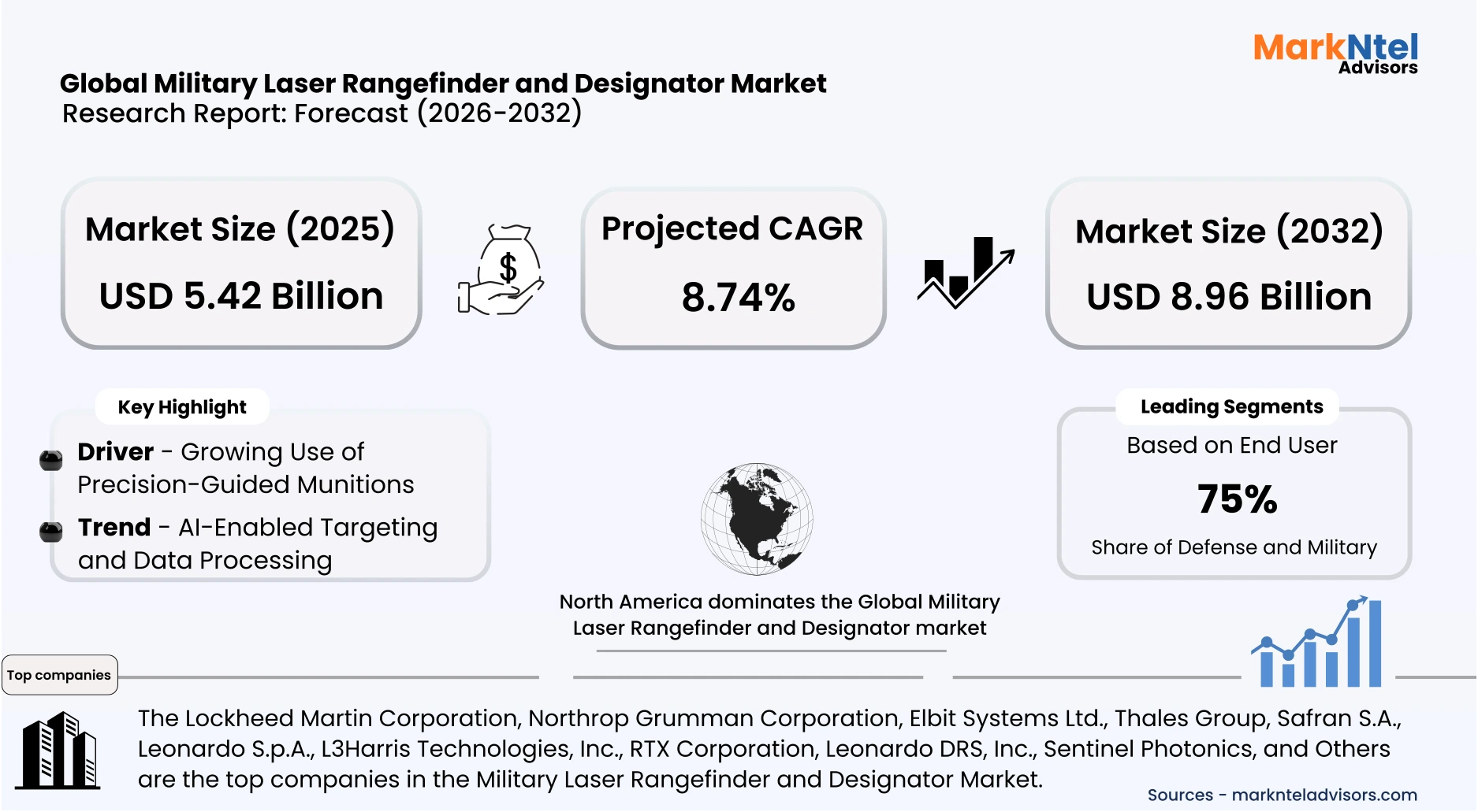 Laser rangefinder integrated into armored vehicle targeting system